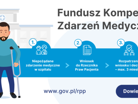 Fundusz Kompensacyjny Zdarzeń Medycznych