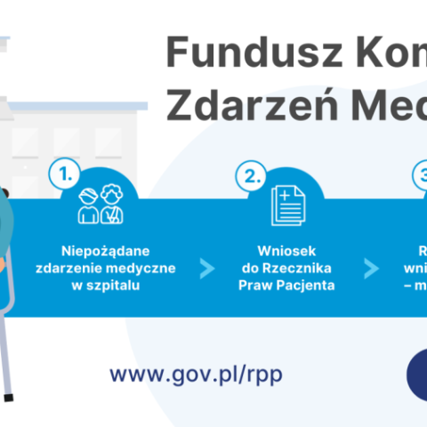 Fundusz Kompensacyjny Zdarzeń Medycznych