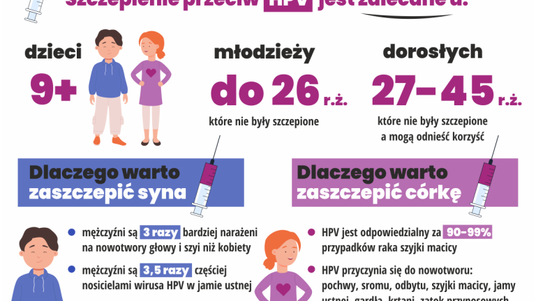 Szczepienia przeciw HPV_infograph_3.png