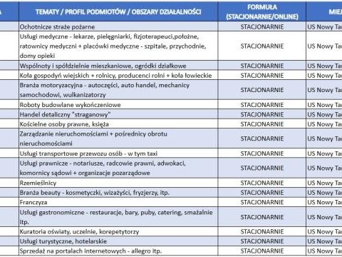 🧾 Szkolenia z KSeF w marcu 2026 – zapraszamy przedsiębiorców z terenu Gminy!