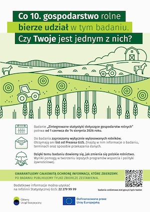 Zintegrowane statystyki dotyczące gospodarstw rolnych.